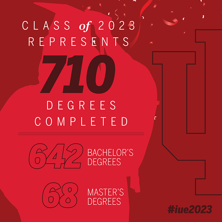 Graphic for Commencement Ceremony 2023